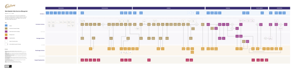 Service Blueprint, finished verson 3.