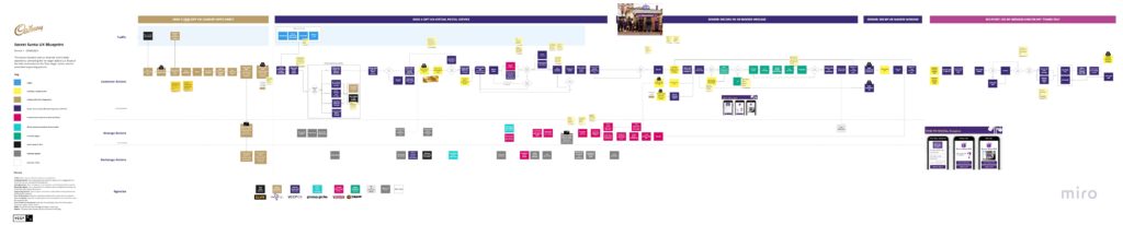 Cadbury Xmas - Secret Santa UX Blueprint