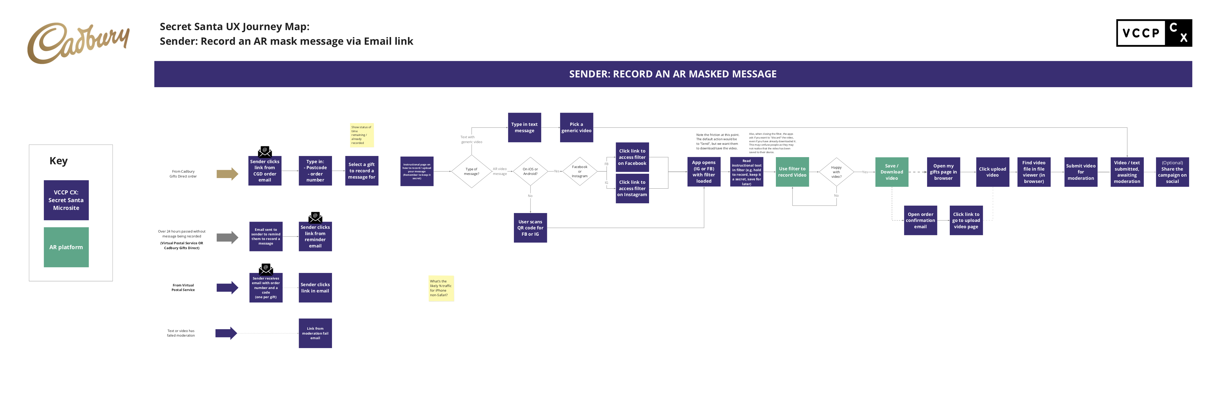 Secret Santa - Record an AR Message Journey